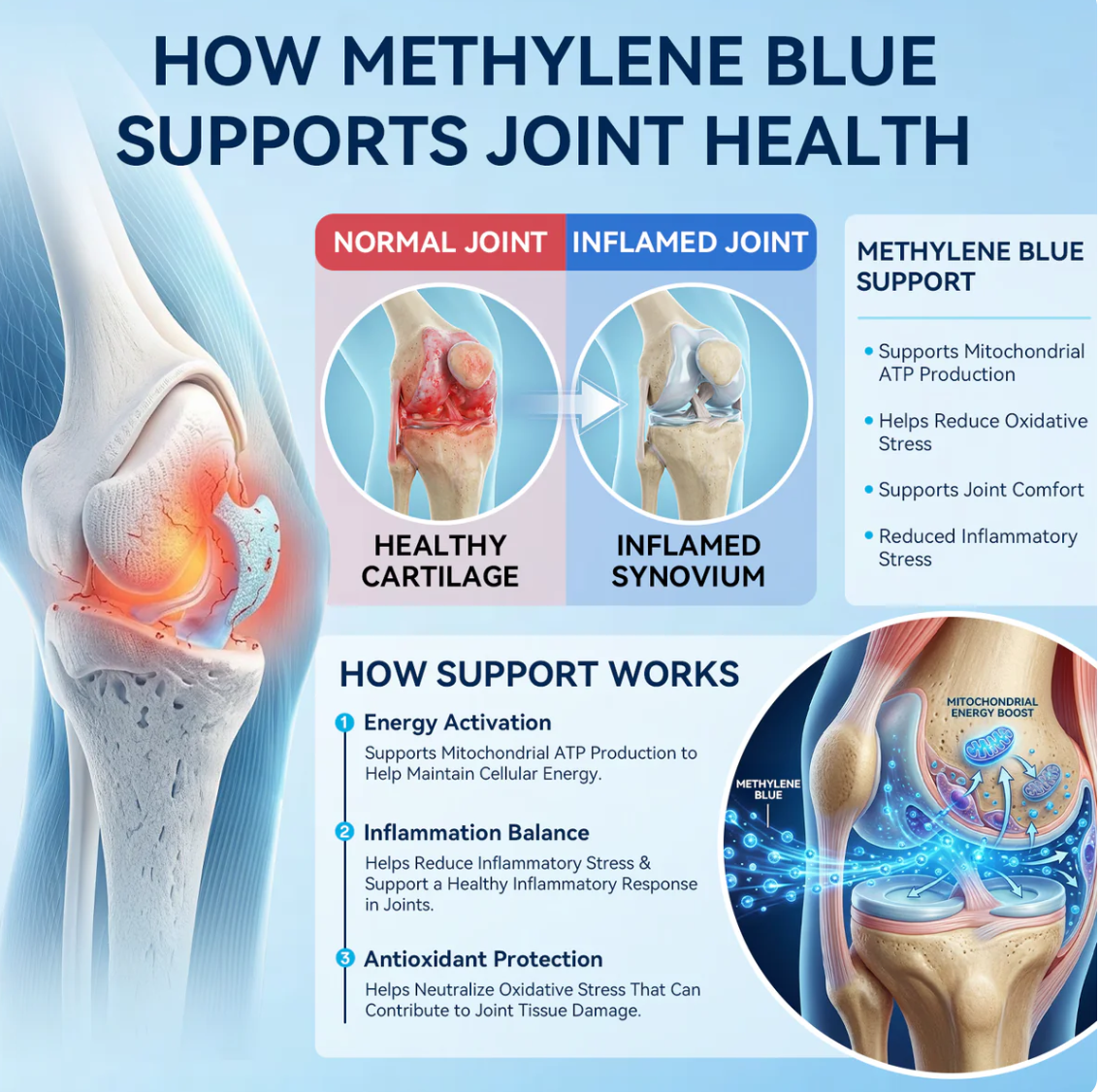 Googease Methylene Blue Gummies